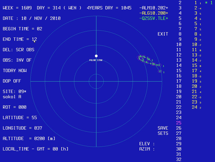 All JAVAD GNSS receivers track QZSS Satellite and its New L1C signal