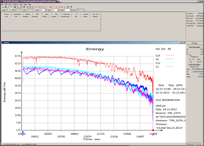 Decoding of GNSS signals using usual antenna/receiver