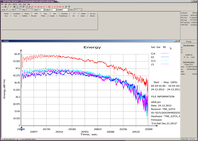 Decoding of GNSS signals using usual antenna/receiver