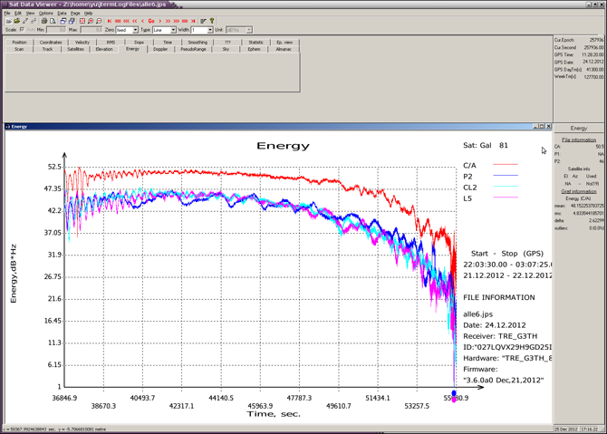 Decoding of GNSS signals using usual antenna/receiver