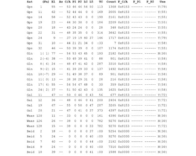 List of tracked satellites