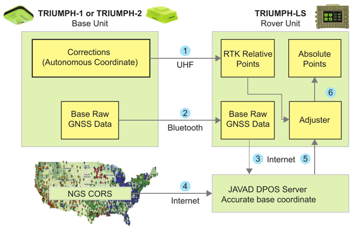 VB-RTK