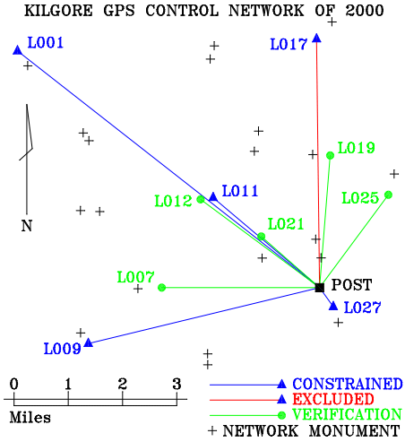 Triumph-LS Precision and Localization