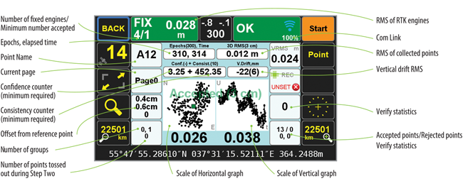 RTK V6+ Six engines plus one support