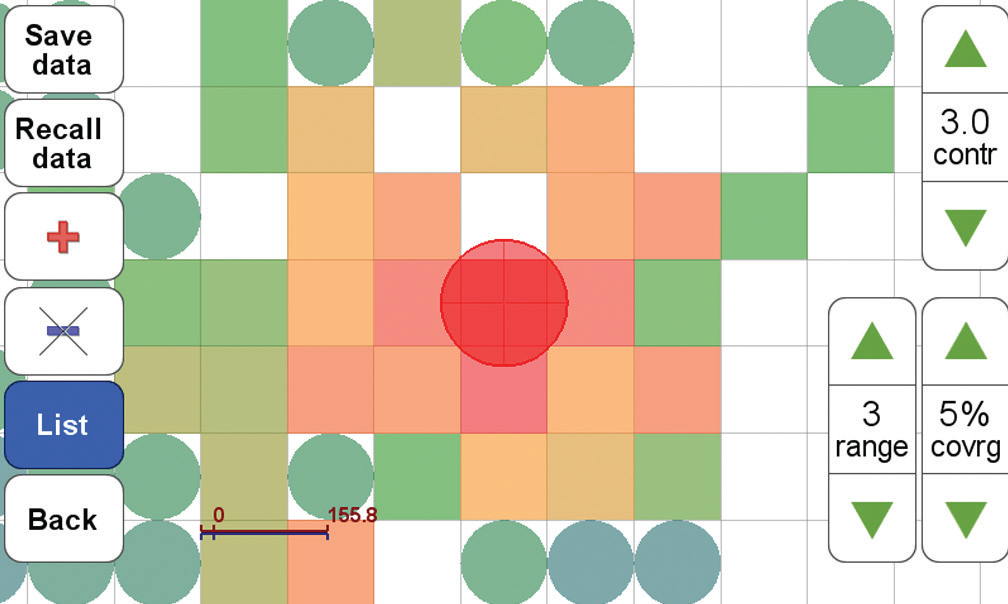 Squares are positive and circles are negative cells.