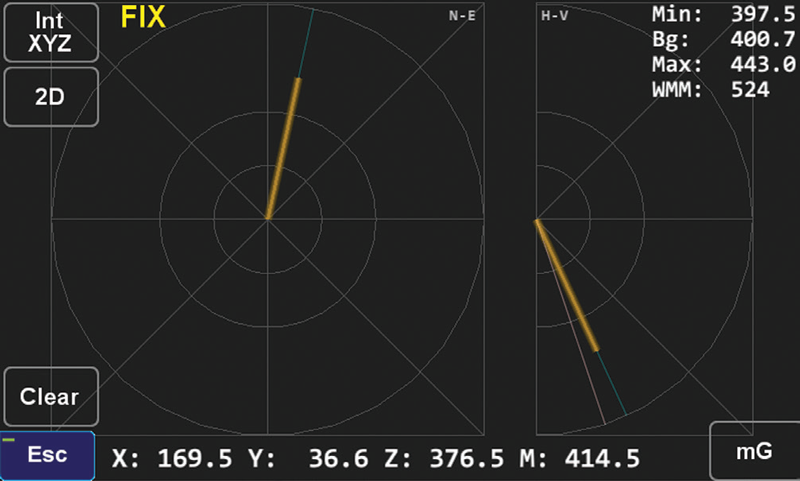 Instantaneous Vector view.