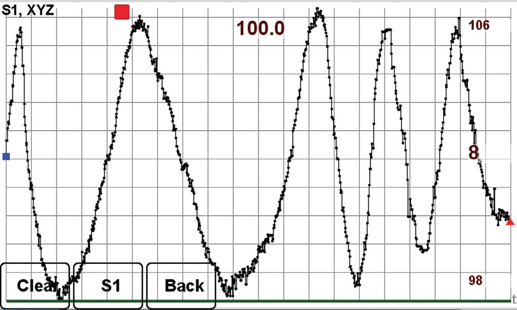 Expanded view of one component.