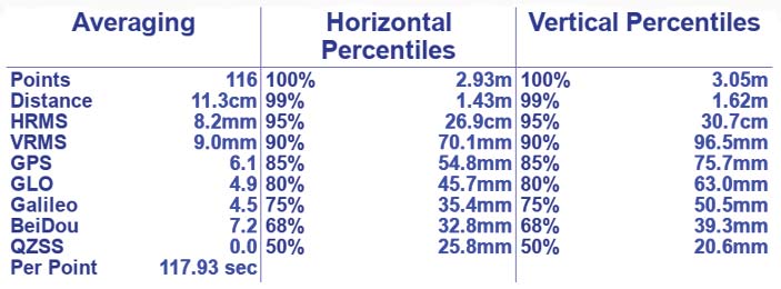 Statistics of measurement results by the RTPK method